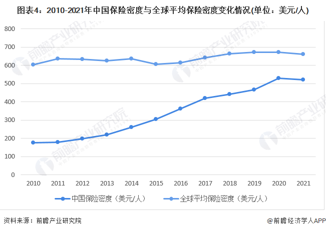 中国保险公司的现状