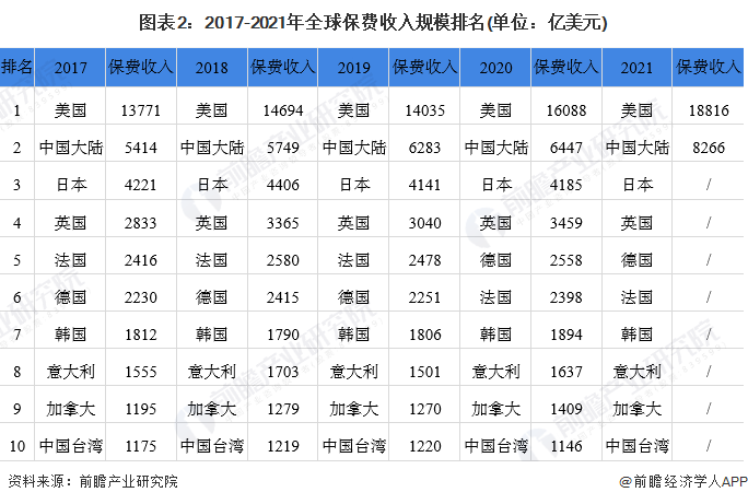 中国保险公司的现状