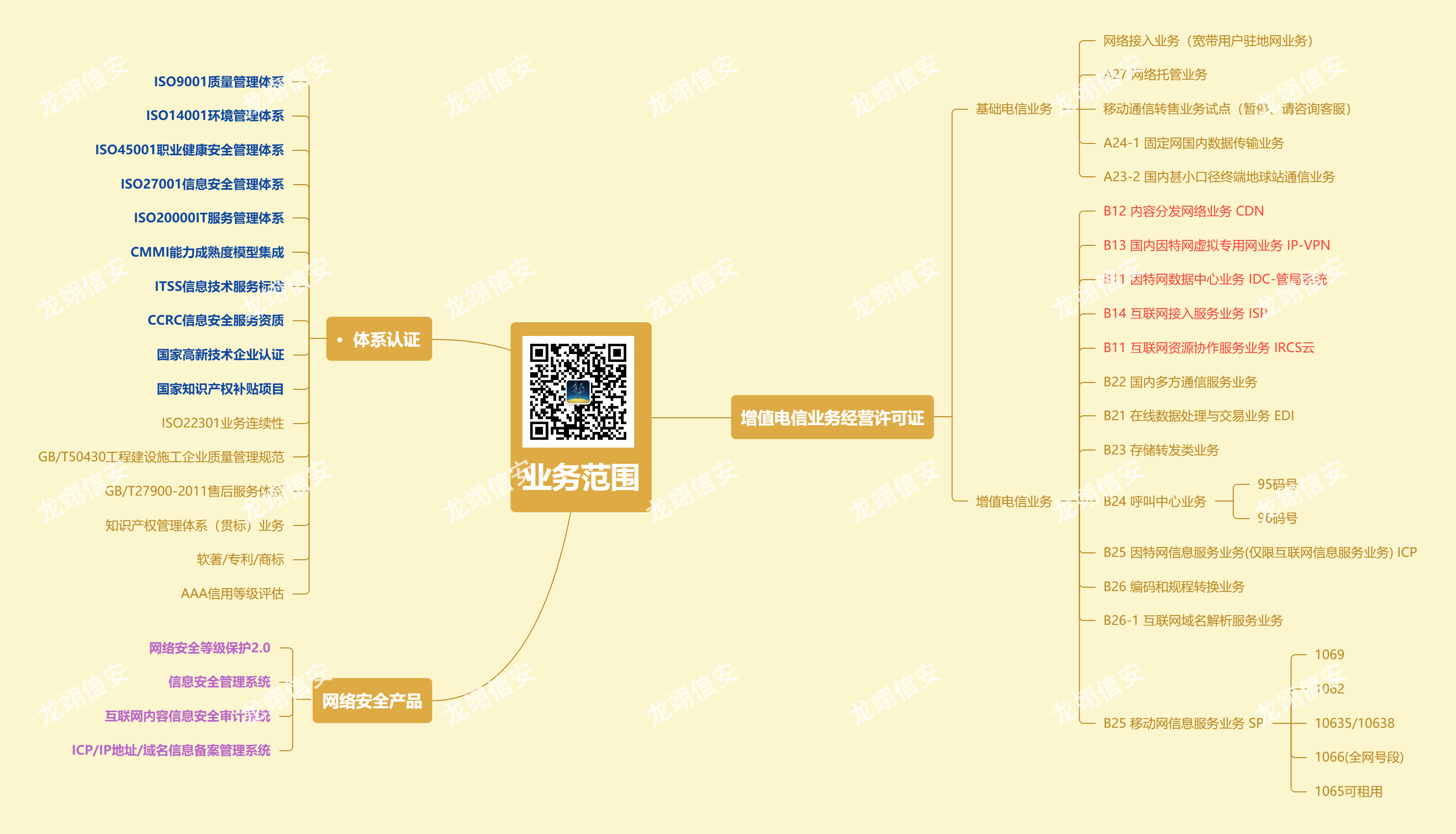 什么是增值电信业务许可证