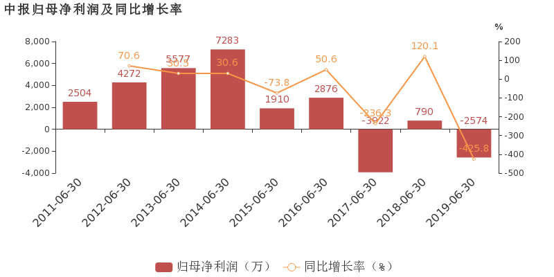 餐饮业的毛利率，净利润怎么计算？