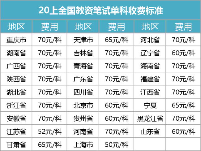 报考教师资格证培训班需要多少钱