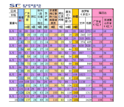 圆通快递2.5公斤多少钱？