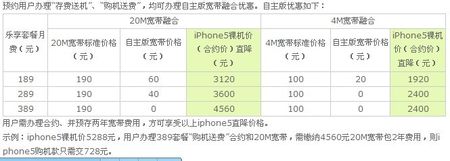 贵阳，电信iphone5合约机，要多少元的套餐才有宽带？另外，宽带需另外交费吗？