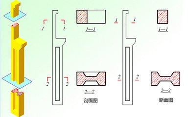 剖面图和断面图的区别？