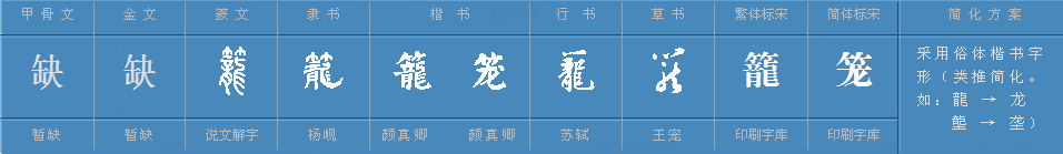 “笼”多音字组词有哪些？