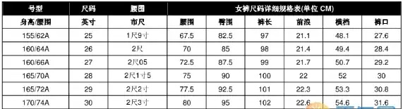 76厘米的腰围是几尺几？