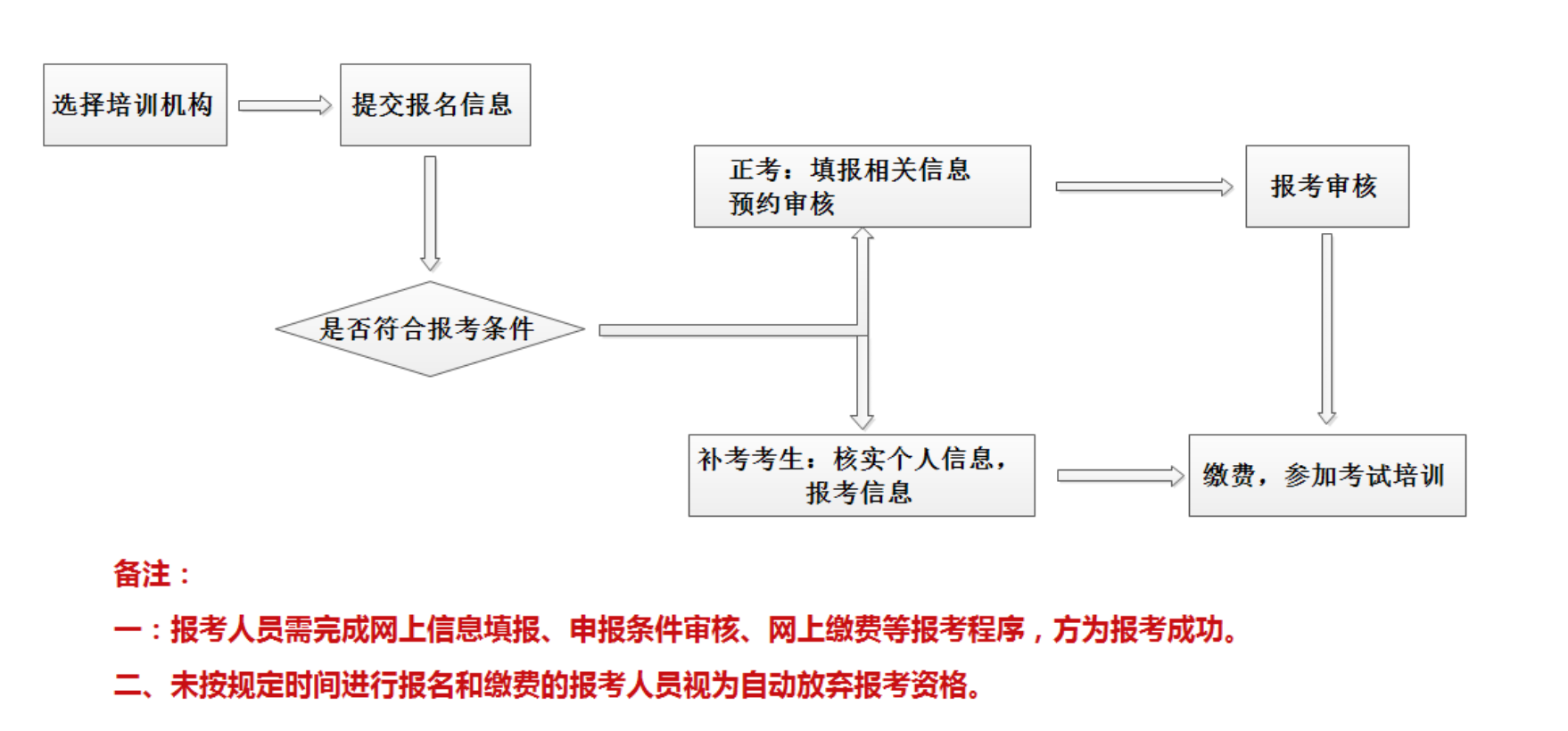 2020年心理咨询师报考时间是什么时候?