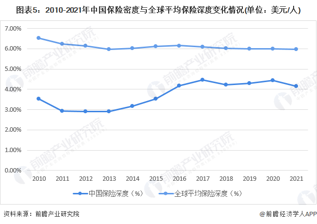 中国保险公司的现状