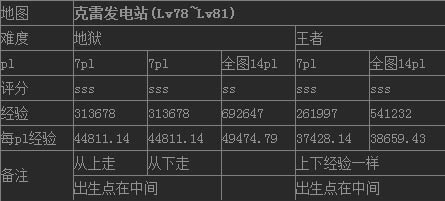 DNF破坏发电机任务怎么做a