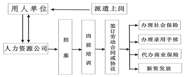 什么叫做派遣资格