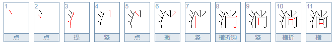 淌字怎么组词，谢谢。