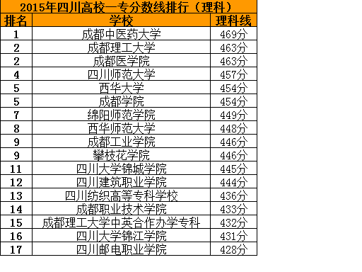 四川省一专院校排名