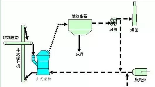 化工行业常见的安全隐患都有哪些？