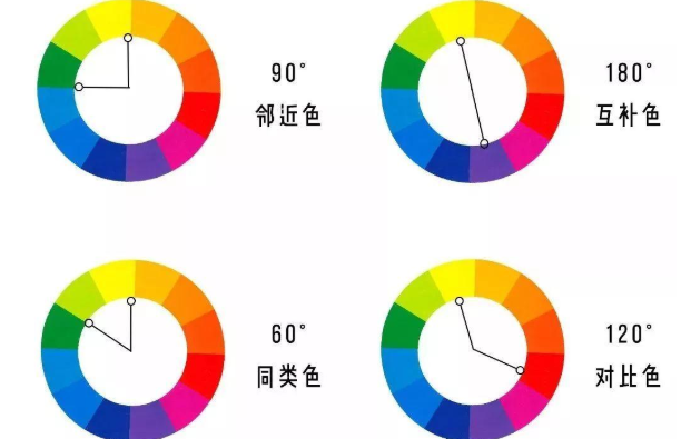 对比色和互补色的区别是什么?