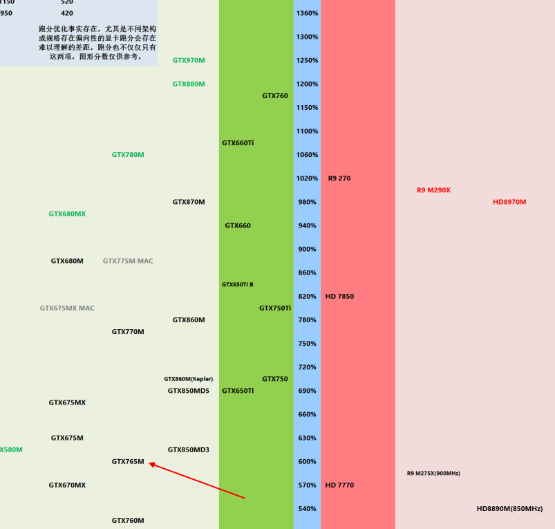 gtx765M的显卡怎么样？