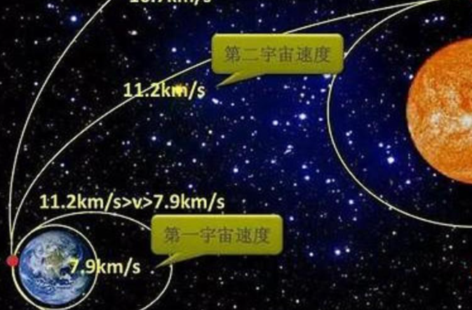 第一宇宙速度计算公式是什么？