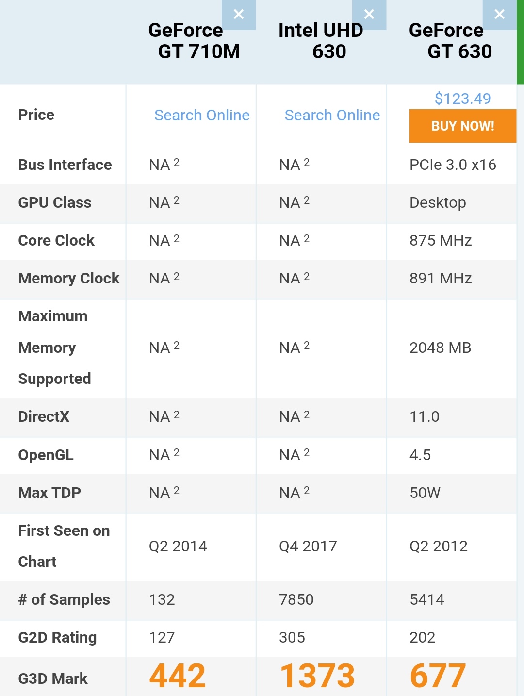 gt710m相当于什么显卡