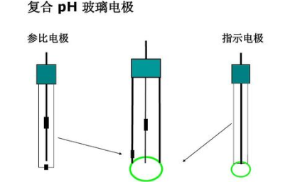 参比电极有什么作用？