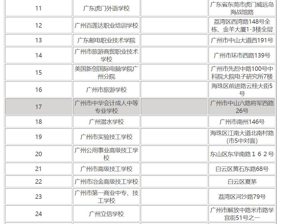 广州技校学校有哪些