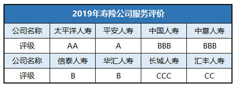 02110108888是太平洋保险的电话吗？我的车险是三月份到期，可我是人保的，怎么太平洋知道我的