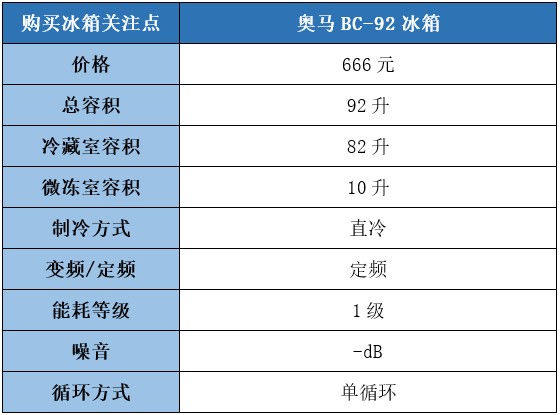 请问奥马冰箱怎么样吗？