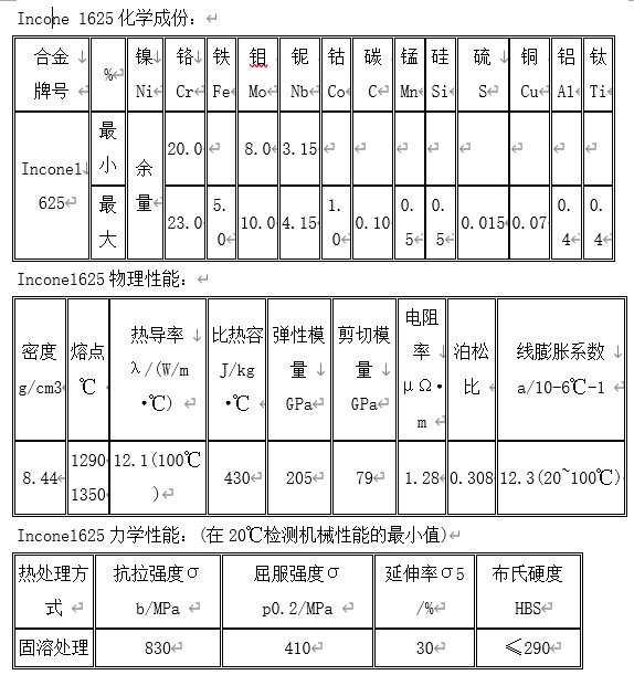 Inconel是什么材料？