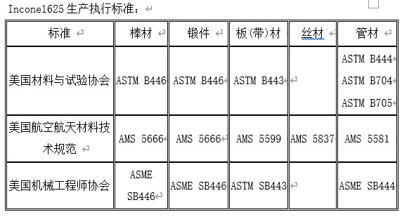 Inconel是什么材料？