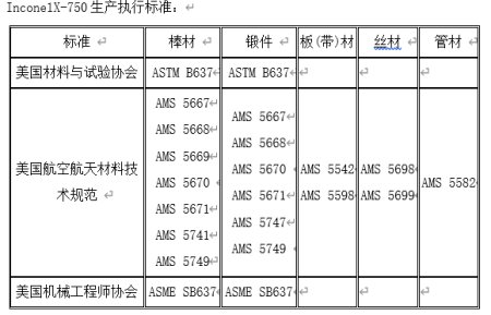 Inconel是什么材料？