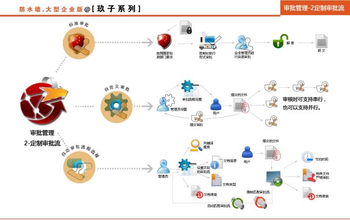 私有云的安全