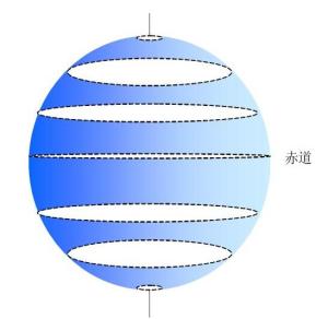 地球上最长的纬线是？