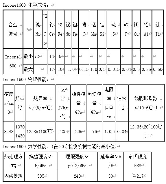 Inconel是什么材料？