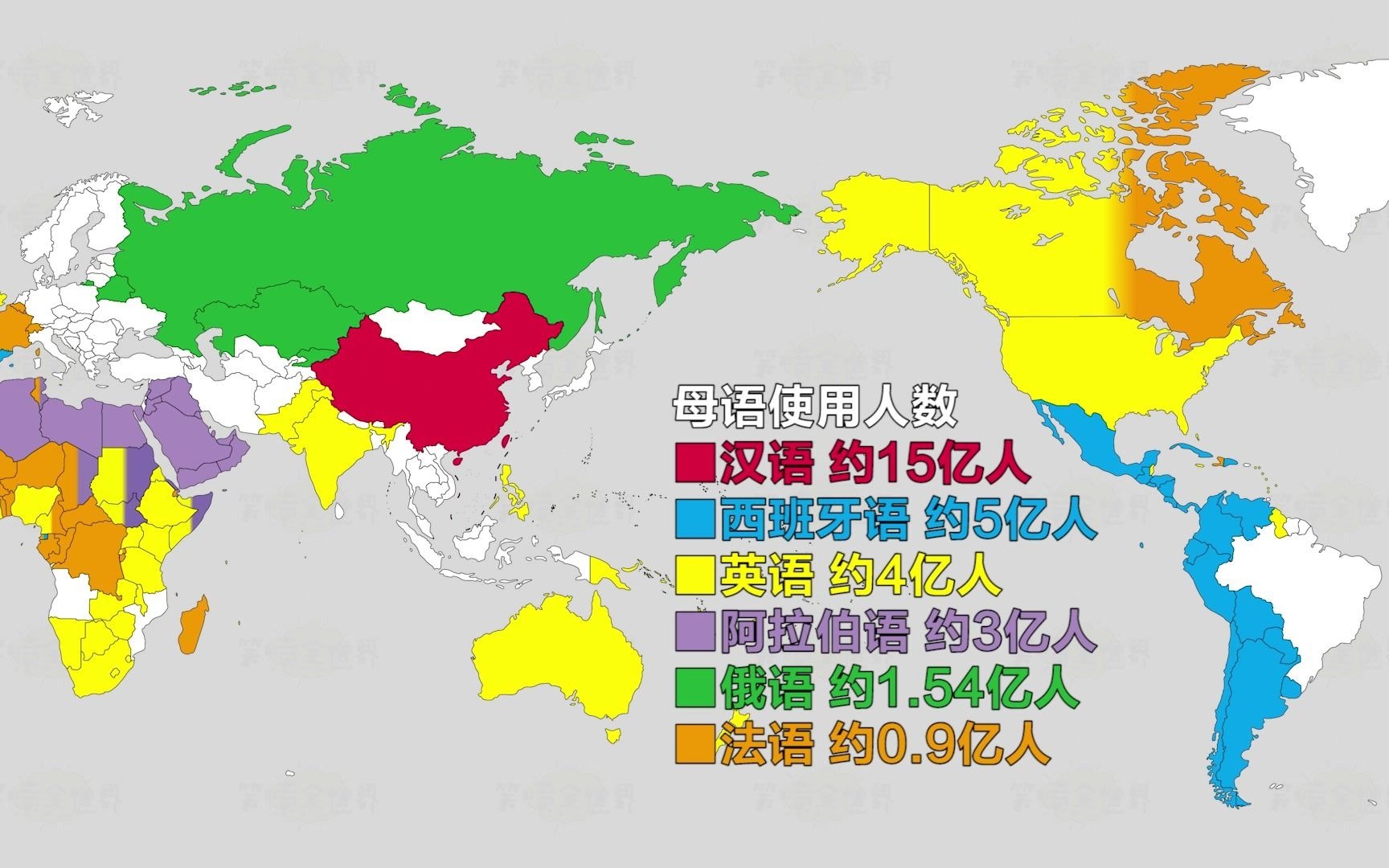 中文是联合国六种官方语言之一，其他的五种语言是什么？