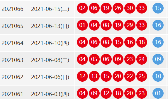 双色球66期开奖号码