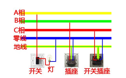 三相电电压范围是多少