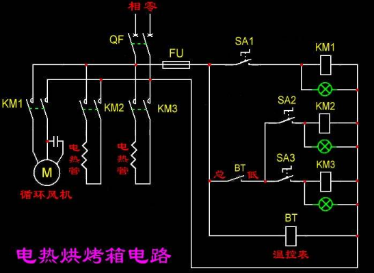 跪求热风循环风箱的结构及原理图