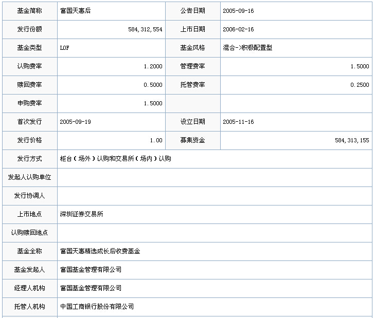 富国天惠后端（161006）是不是后端收费的？