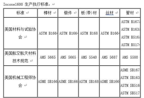 Inconel是什么材料？