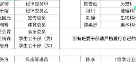 某班级62名学生全是班干部，老师这样安排的目的是啥？