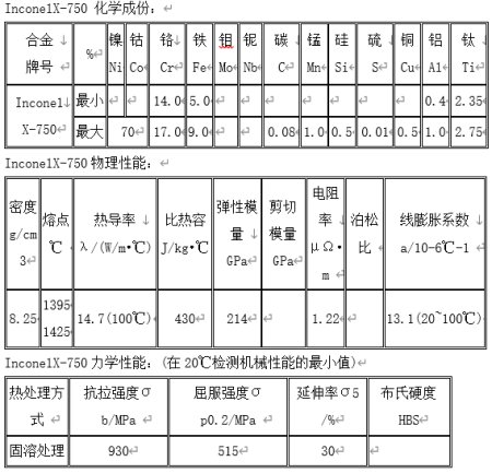 Inconel是什么材料？