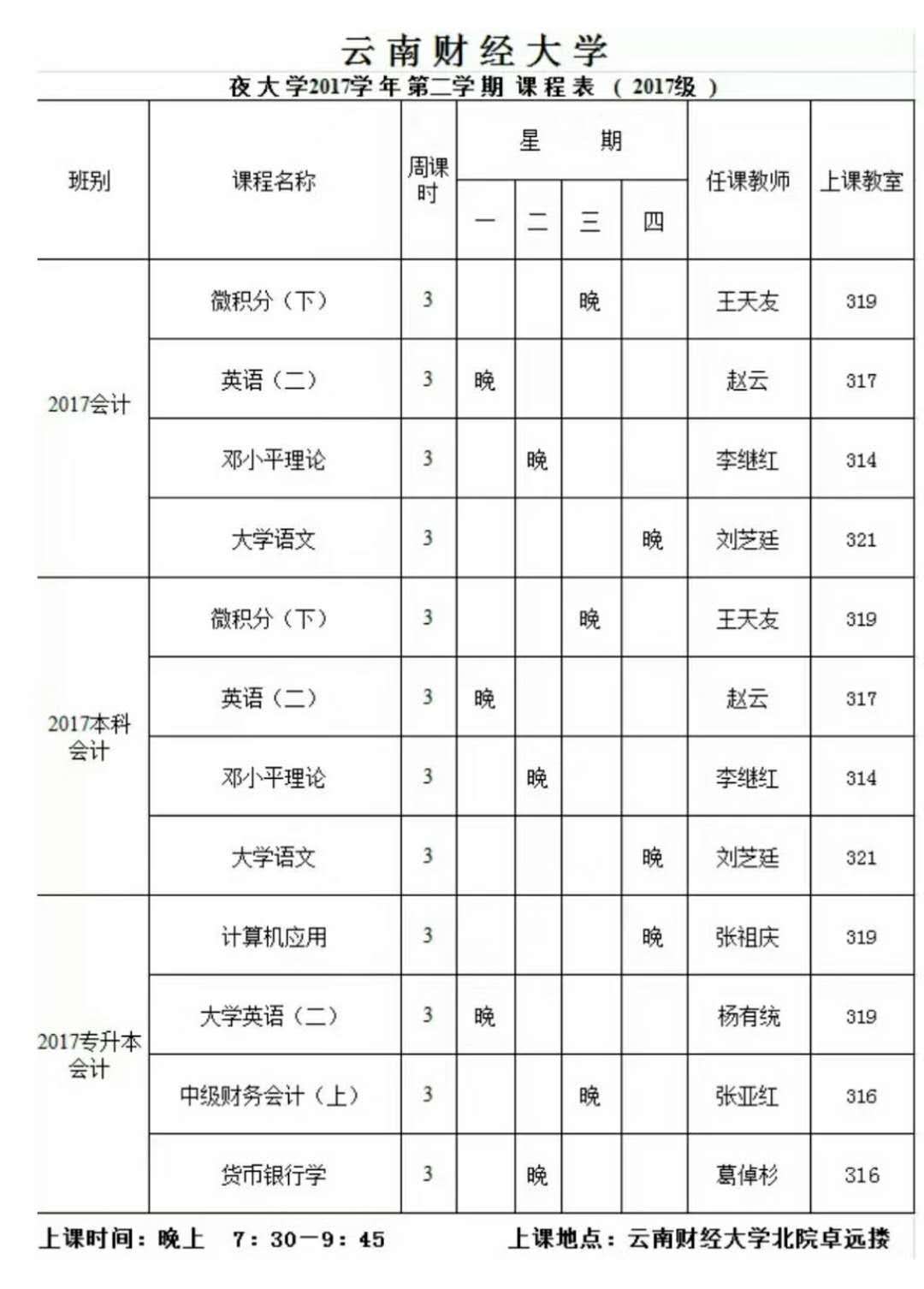 云南财经大学的函授和业余有什么区别