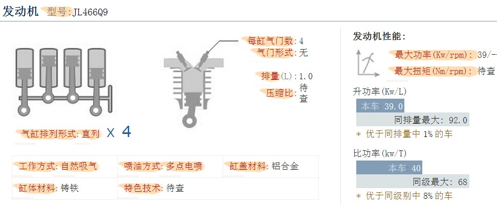 2011年上户的长安之星二代型号是sc6363b4s是国三标准吗