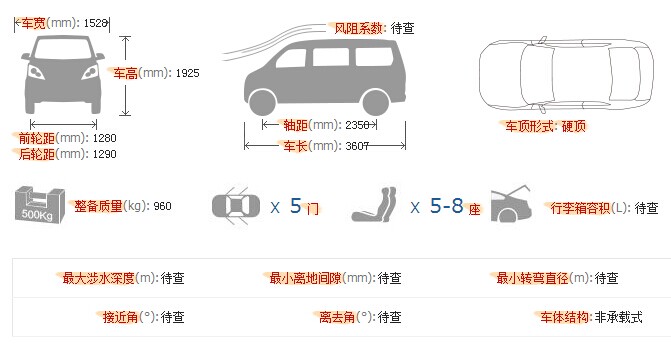 2011年上户的长安之星二代型号是sc6363b4s是国三标准吗