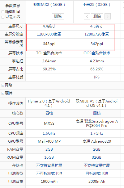 小米2S和mx2哪个好