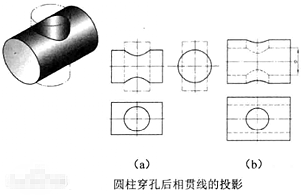 交线是什么意思？