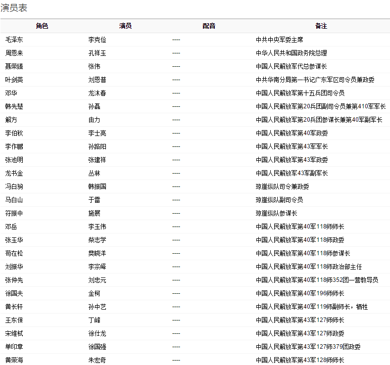 谁能告诉我《解放海南岛》的全部的演员表？