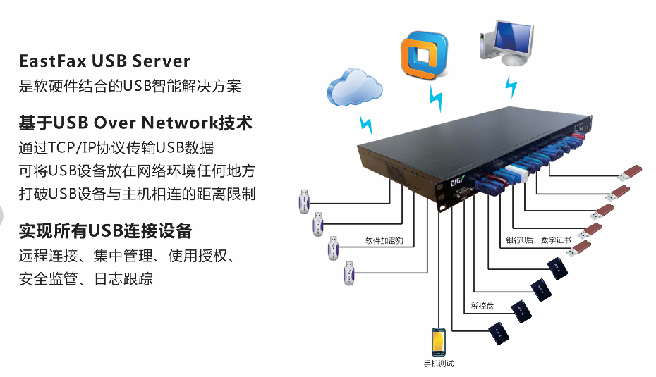 USB设备服务器的介绍