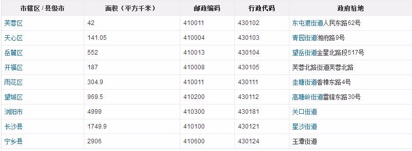 湖南省的省会是哪个城市