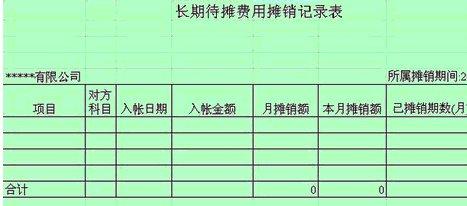 房租一年正常摊销怎么做会计分录？