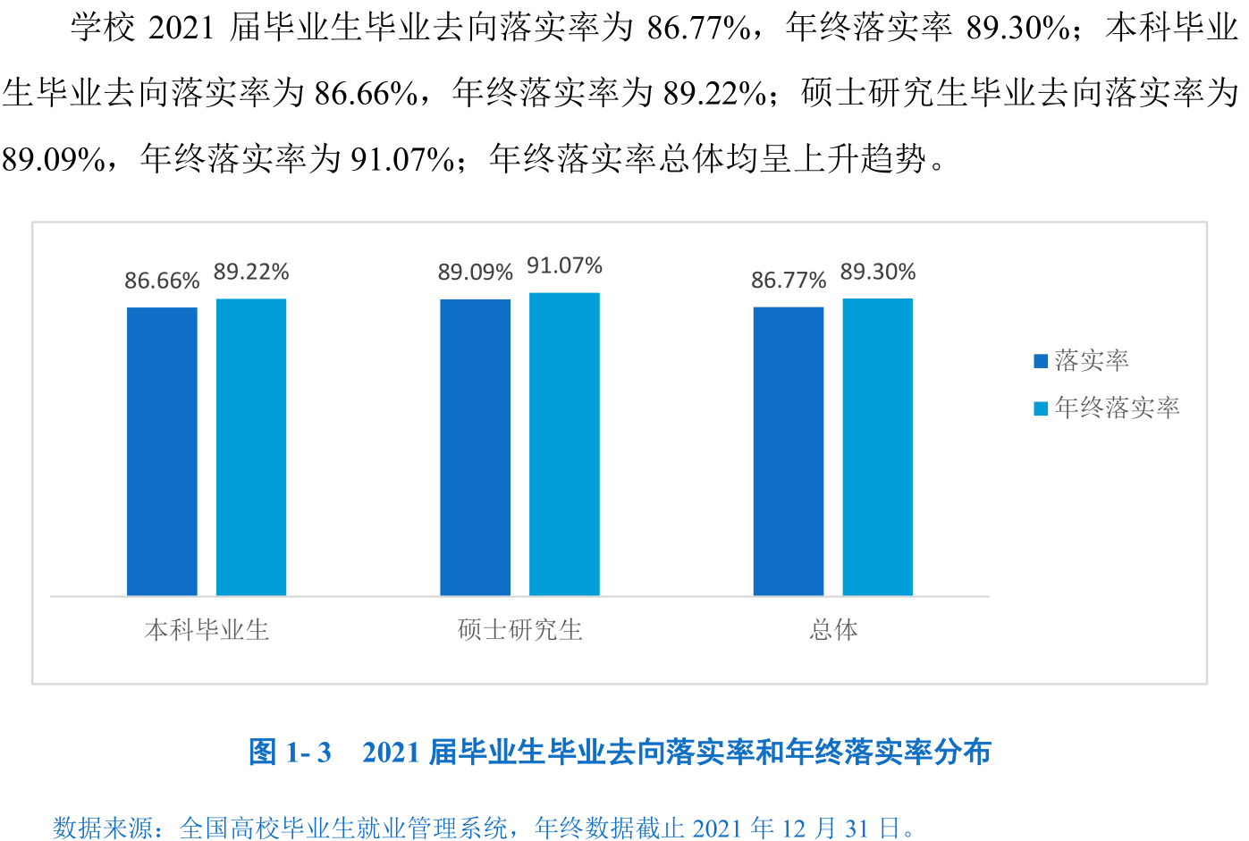 安庆师范大学怎么样