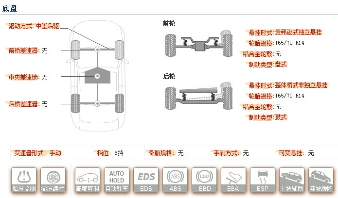 2011年上户的长安之星二代型号是sc6363b4s是国三标准吗